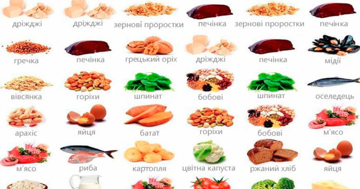 Дефицит витамина В: названы главные симптомы — DSnews.ua